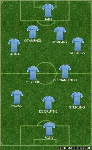 Manchester City Formation 2015
