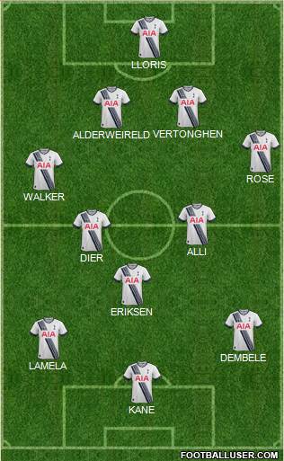 Tottenham Hotspur Formation 2015