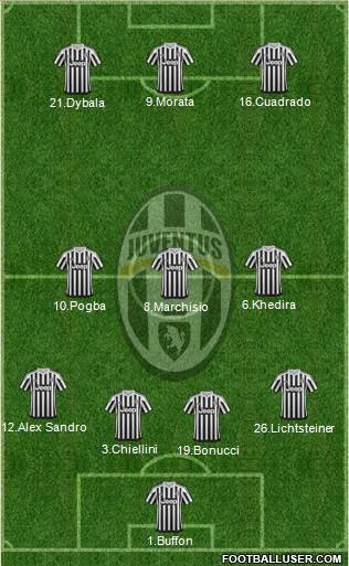 Juventus Formation 2015