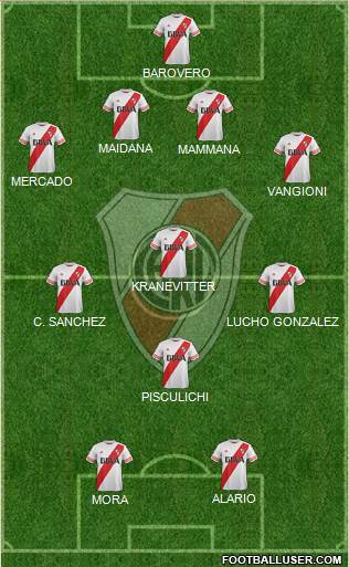 River Plate Formation 2015