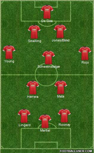 Manchester United Formation 2015