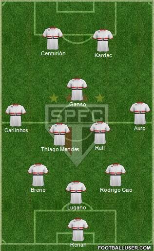 São Paulo FC Formation 2015