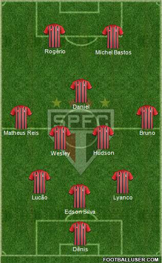 São Paulo FC Formation 2015