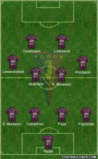Pogon Szczecin Formation 2015