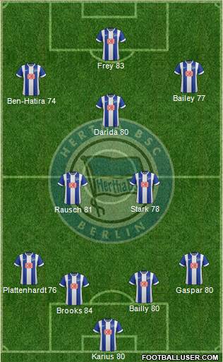 Hertha BSC Berlin Formation 2015
