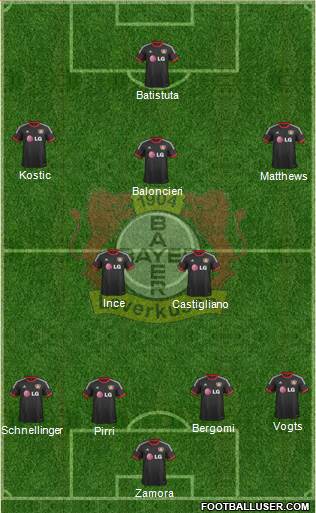 Bayer 04 Leverkusen Formation 2015