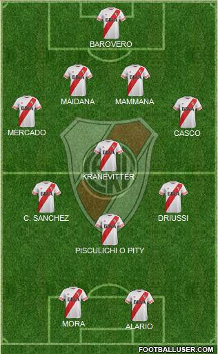 River Plate Formation 2015