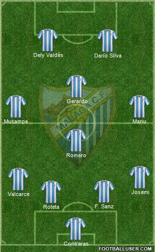 Málaga C.F., S.A.D. Formation 2015