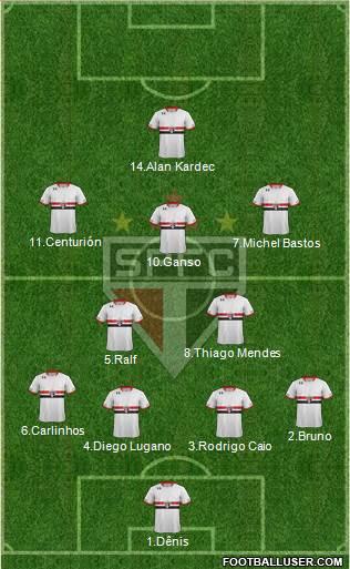 São Paulo FC Formation 2015