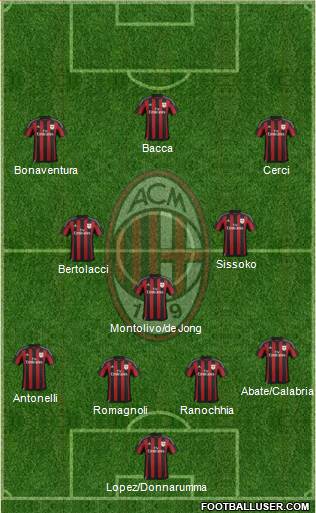 A.C. Milan Formation 2015
