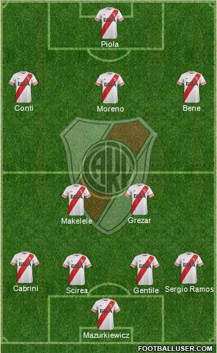River Plate Formation 2015