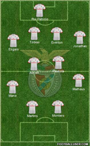 Sport Lisboa e Benfica - SAD Formation 2015