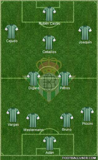 Real Betis B., S.A.D. Formation 2015