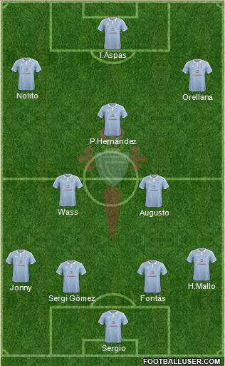 R.C. Celta S.A.D. Formation 2015