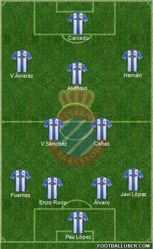 R.C.D. Espanyol de Barcelona S.A.D. Formation 2015
