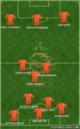 Holland Formation 2015