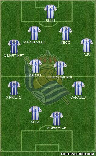Real Sociedad S.A.D. Formation 2015