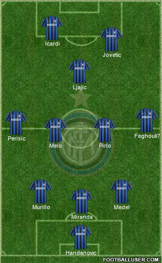 F.C. Internazionale Formation 2015