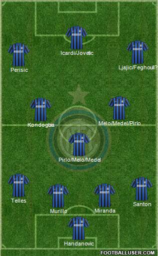 F.C. Internazionale Formation 2015