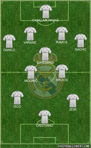 Real Madrid C.F. Formation 2015