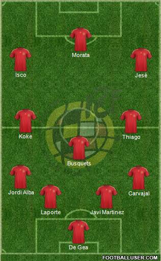 Spain Formation 2015