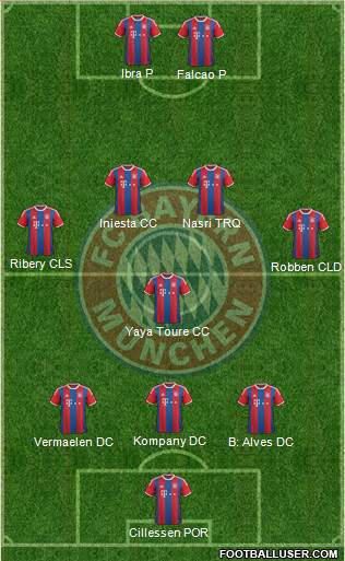 FC Bayern München Formation 2015