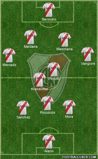 River Plate Formation 2015