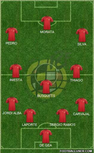 Spain Formation 2015