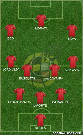 Spain Formation 2015