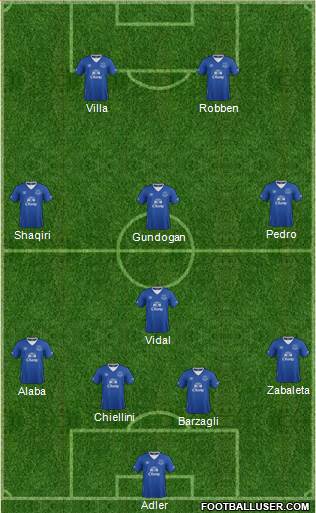 Everton Formation 2015