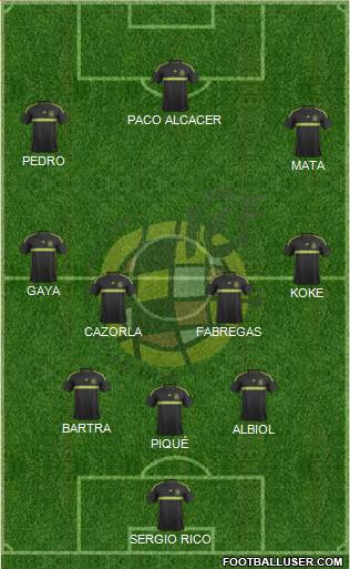 Spain Formation 2015