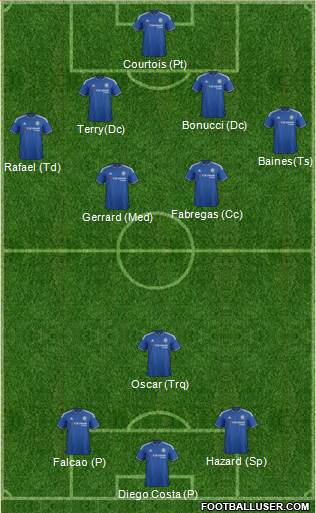 Chelsea Formation 2015