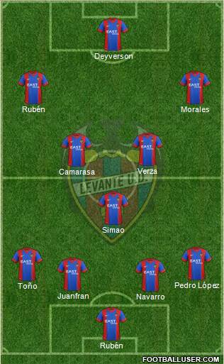 Levante U.D., S.A.D. Formation 2015