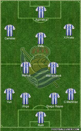 Real Sociedad S.A.D. Formation 2015