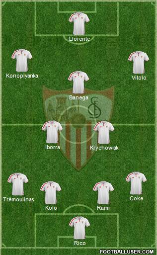 Sevilla F.C., S.A.D. Formation 2015