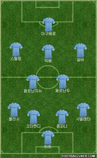 Manchester City Formation 2015