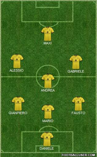 Aston Villa Formation 2015