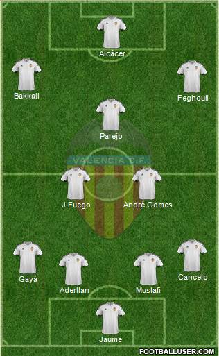 Valencia C.F., S.A.D. Formation 2015