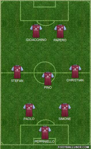 Aston Villa Formation 2015