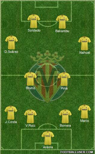 Villarreal C.F., S.A.D. Formation 2015