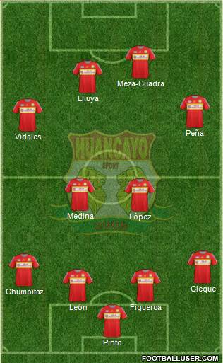 Club Sport Huancayo Formation 2015