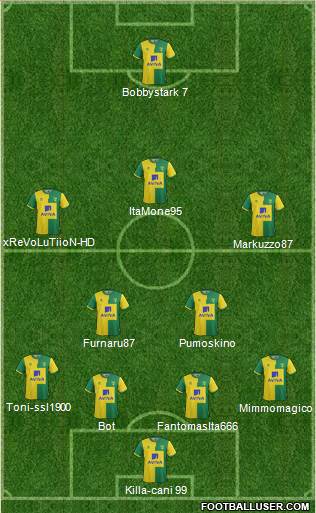 Norwich City Formation 2015