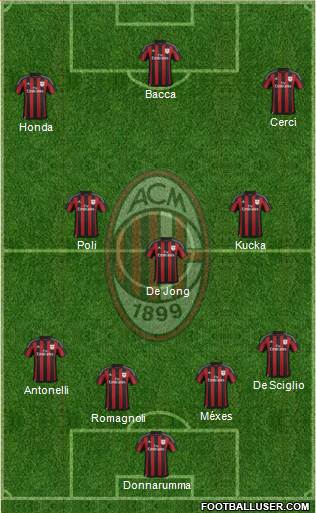 A.C. Milan Formation 2015