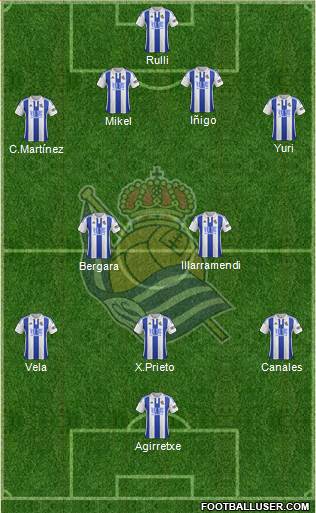 Real Sociedad S.A.D. Formation 2015