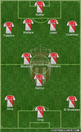 AS Monaco FC Formation 2015