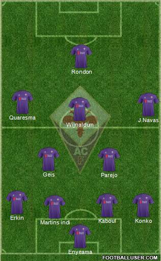 Fiorentina Formation 2015
