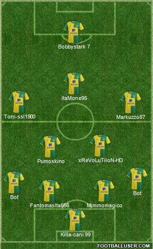 Norwich City Formation 2015