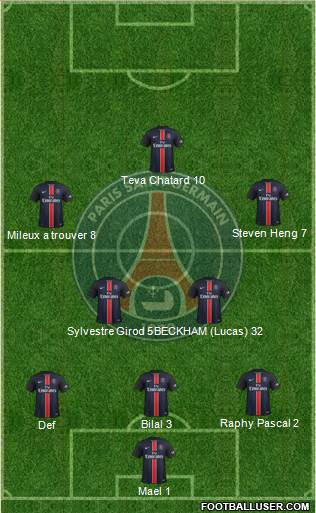 Paris Saint-Germain Formation 2015