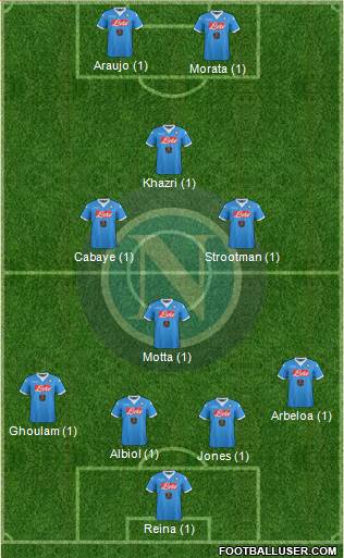 Napoli Formation 2015