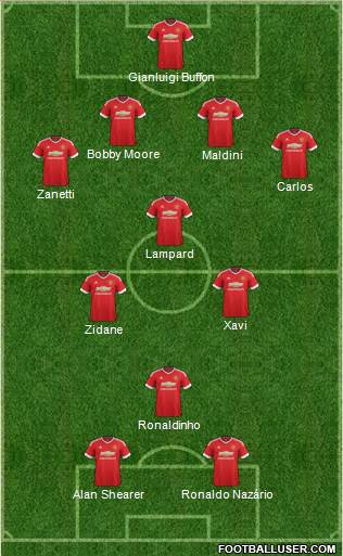 Manchester United Formation 2015